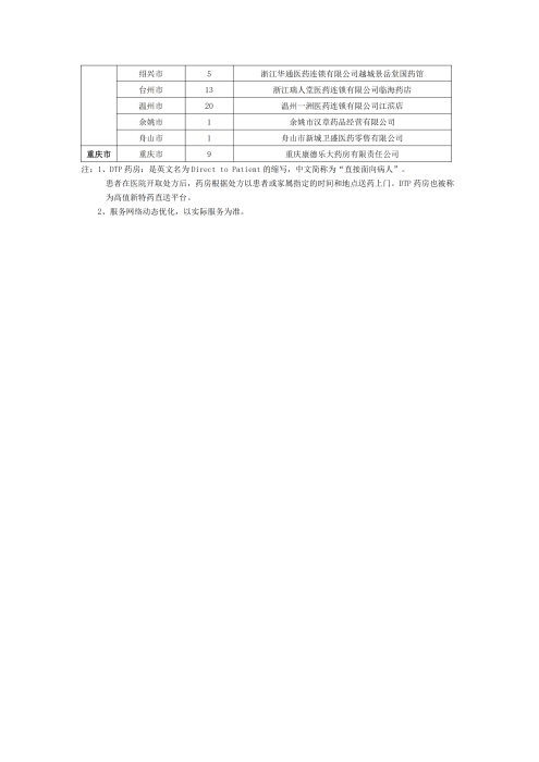 （終版稅優(yōu)三年期）太?；ヂ?lián)網(wǎng)住院醫(yī)療保險(xiǎn)服務(wù)手冊(cè)_20231212_28
