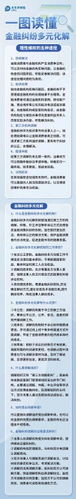 什么是金融糾紛多元化解？