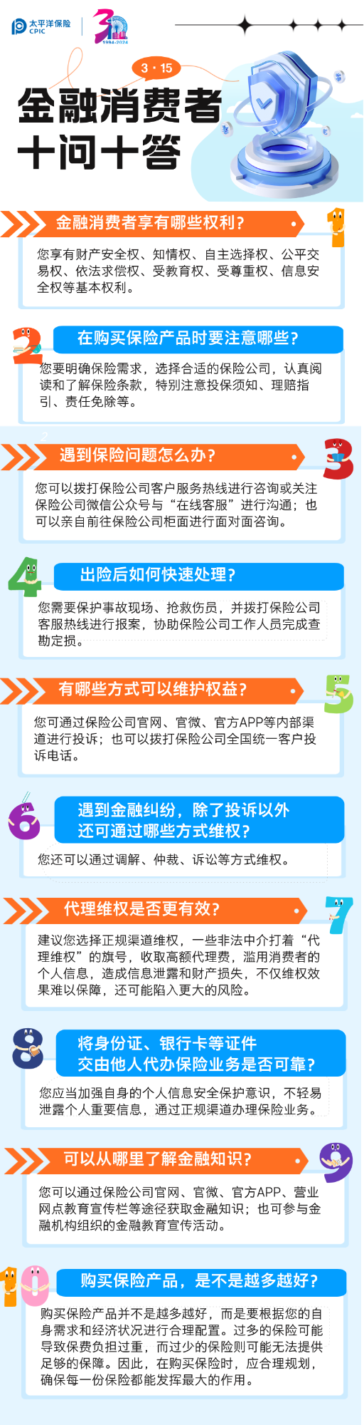 金融消費者十問十答