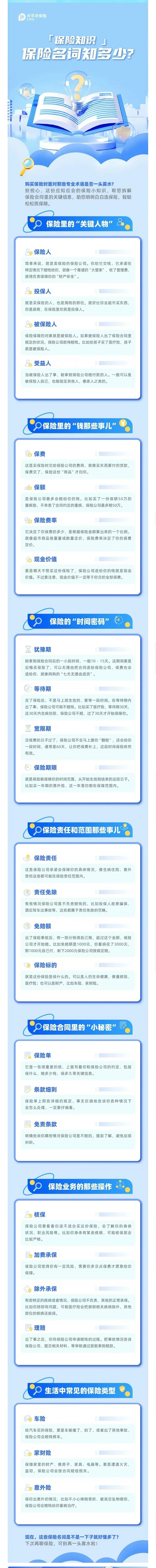 20.【保險知識】保險名詞知多少？