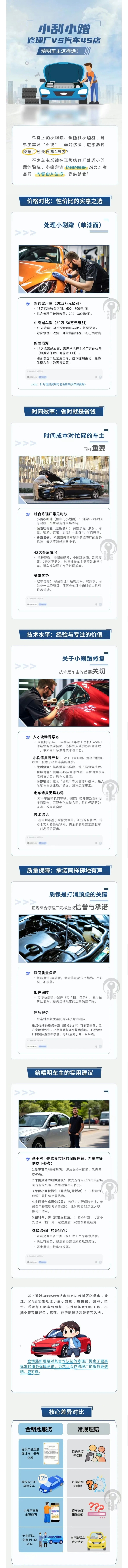 31.小刮小蹭，修理廠VS汽車4S店