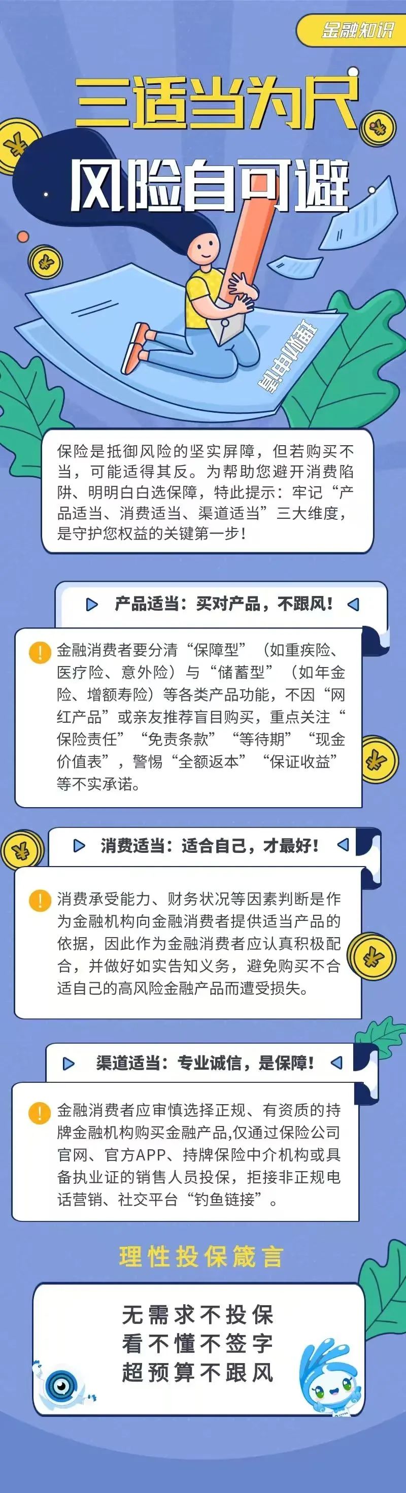 32.【金融知識(shí)】三適當(dāng)為尺，風(fēng)險(xiǎn)自可避