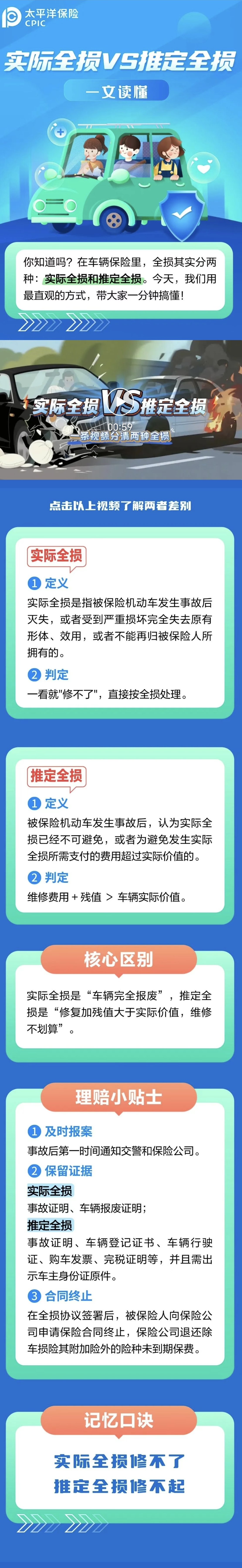 36.實際全損VS推定全損，如何區(qū)分？