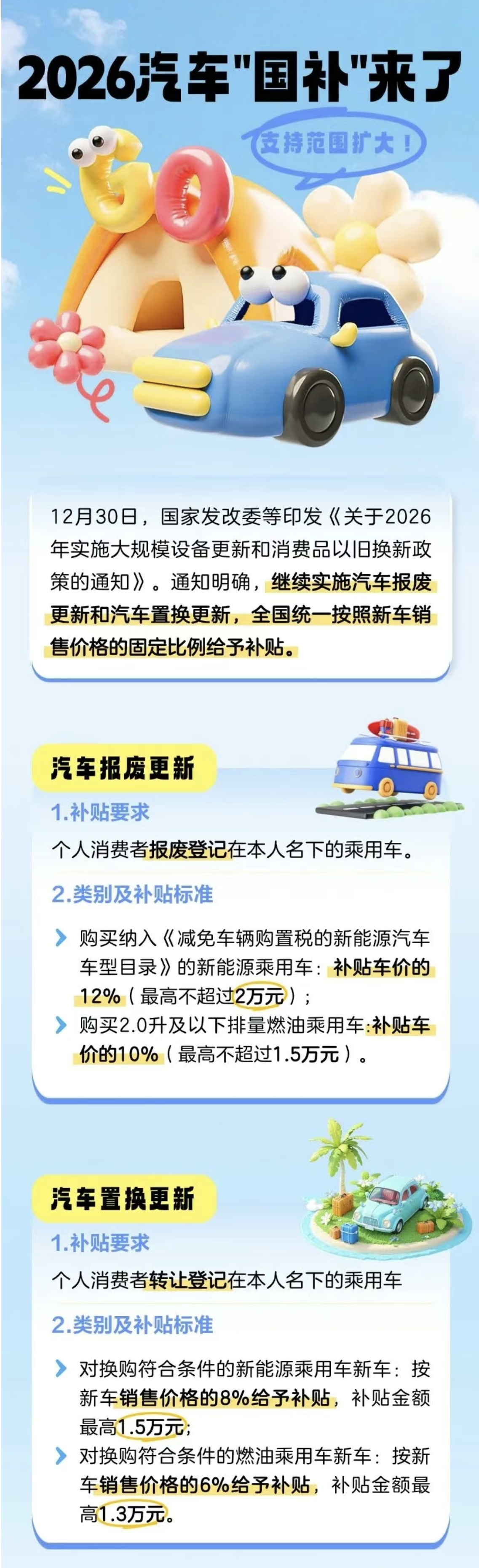 1.汽車國補2026年繼續(xù)！還有這些變化→